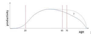 Grafico OCSE
